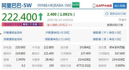 阿里市值最新爆料,揭秘股价波动背后的秘密